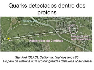 Quarks detectados dentro dos
protons
Stanford (SLAC), California, final dos anos 60
Disparo de elétrons num proton: grandes deflexões observadas!
Acelerador de 2 milhas
Estação Final A
Área experimental
Freeway 280
 