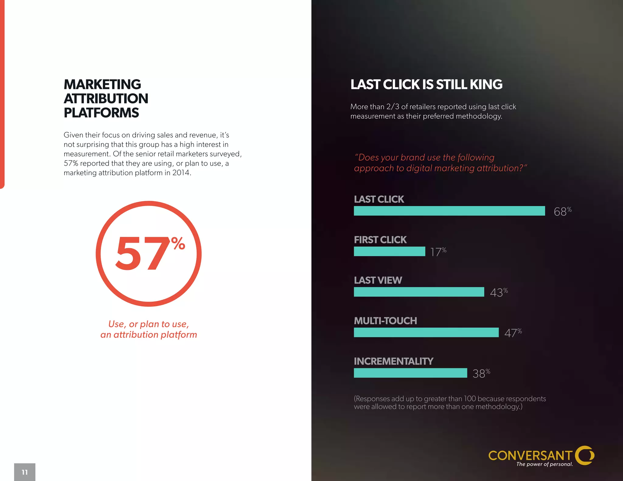 MARKETING
ATTRIBUTION
PLATFORMS
Given their focus on driving sales and revenue, it’s
not surprising that this group has a high interest in
measurement. Of the senior retail marketers surveyed,
57% reported that they are using, or plan to use, a
marketing attribution platform in 2014.
LAST CLICK IS STILL KING
More than 2/3 of retailers reported using last click
measurement as their preferred methodology.
“Does your brand use the following
approach to digital marketing attribution?”
Use, or plan to use,
an attribution platform
57% FIRST CLICK
17%
LAST CLICK
68%
LAST VIEW
43%
MULTI-TOUCH
47%
INCREMENTALITY
38%
(Responses add up to greater than 100 because respondents
were allowed to report more than one methodology.)
11
 