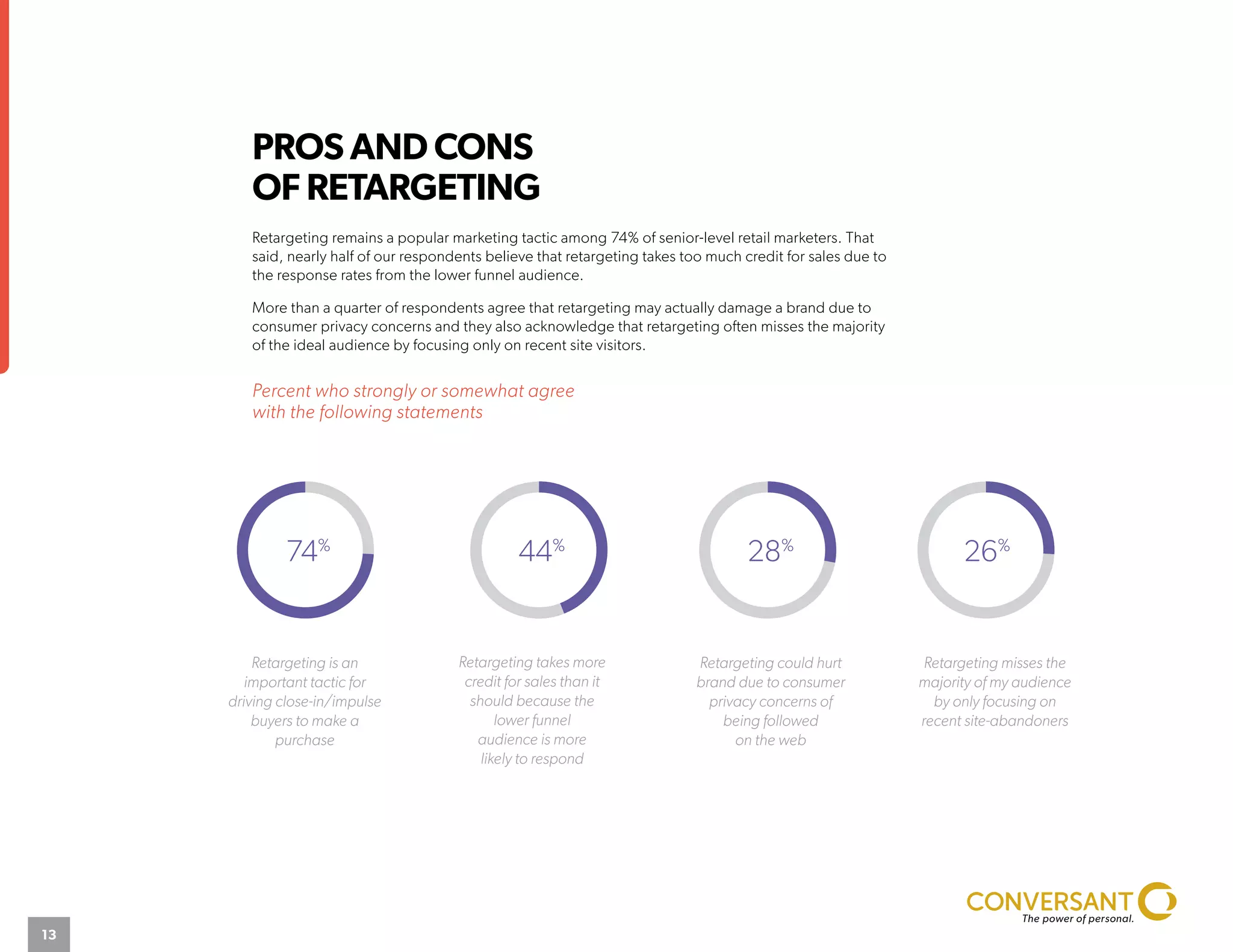 26+74+R 44+56+R 28+72+R 26+74+R74%
44%
28%
26%
Retargeting is an
important tactic for
driving close-in/impulse
buyers to make a
purchase
Retargeting takes more
credit for sales than it
should because the
lower funnel
audience is more
likely to respond
Retargeting could hurt
brand due to consumer
privacy concerns of
being followed
on the web
Retargeting misses the
majority of my audience
by only focusing on
recent site-abandoners
Percent who strongly or somewhat agree
with the following statements
PROS AND CONS
OF RETARGETING
Retargeting remains a popular marketing tactic among 74% of senior-level retail marketers. That
said, nearly half of our respondents believe that retargeting takes too much credit for sales due to
the response rates from the lower funnel audience.
More than a quarter of respondents agree that retargeting may actually damage a brand due to
consumer privacy concerns and they also acknowledge that retargeting often misses the majority
of the ideal audience by focusing only on recent site visitors.
13
 