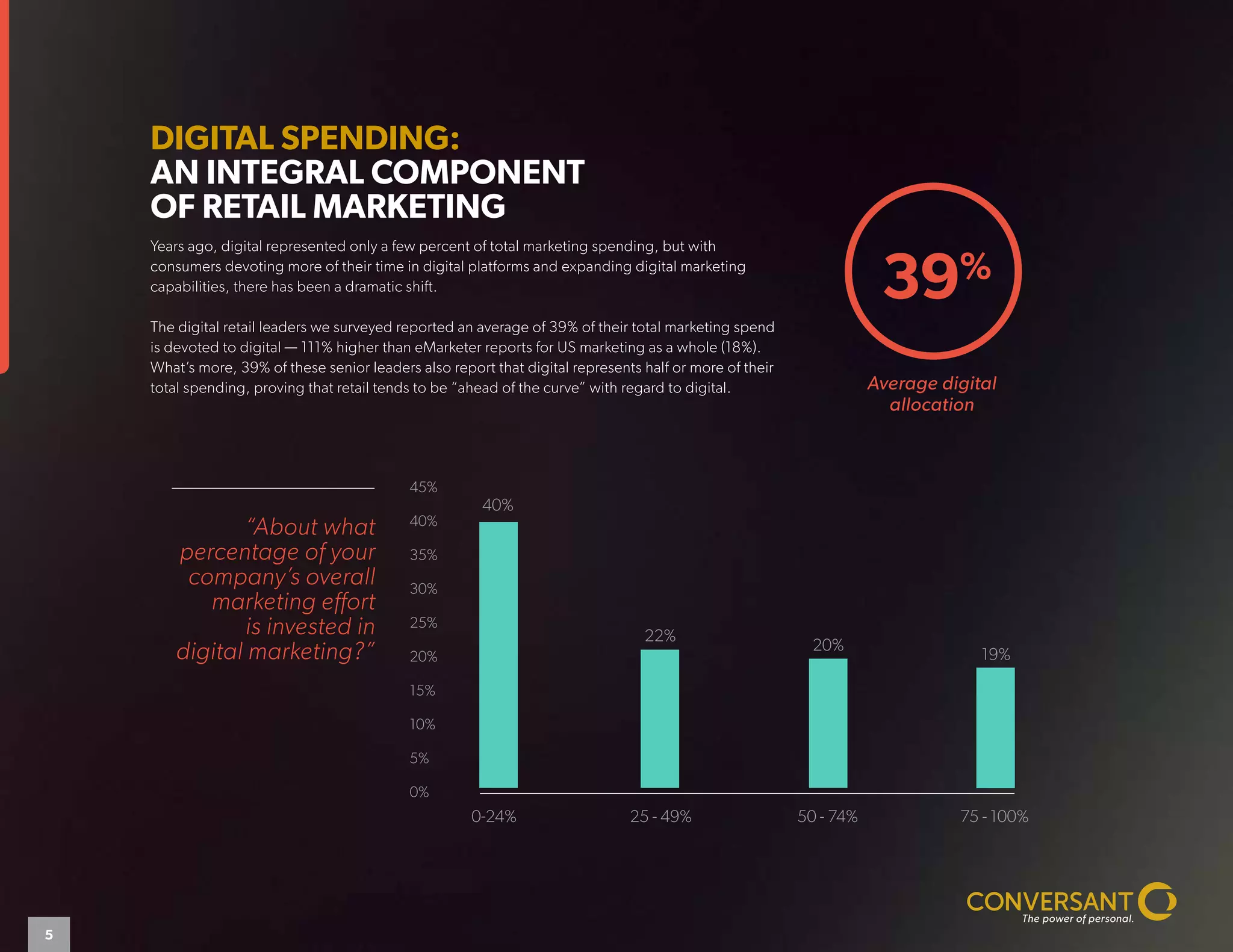 DIGITAL SPENDING:
AN INTEGRAL COMPONENT
OF RETAIL MARKETING
Years ago, digital represented only a few percent of total marketing spending, but with
consumers devoting more of their time in digital platforms and expanding digital marketing
capabilities, there has been a dramatic shift.
The digital retail leaders we surveyed reported an average of 39% of their total marketing spend
is devoted to digital — 111% higher than eMarketer reports for US marketing as a whole (18%).
What’s more, 39% of these senior leaders also report that digital represents half or more of their
total spending, proving that retail tends to be “ahead of the curve” with regard to digital.
“About what
percentage of your
company’s overall
marketing effort
is invested in
digital marketing?”
45%
40%
35%
30%
25%
20%
15%
10%
5%
0%
40%
0-24%
22%
25 - 49%
20%
50 - 74%
19%
75 - 100%
Average digital
allocation
39%
5
 