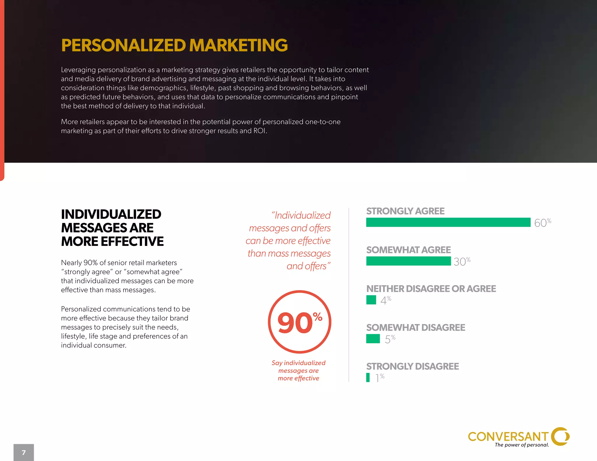 PERSONALIZED MARKETING
Leveraging personalization as a marketing strategy gives retailers the opportunity to tailor content
and media delivery of brand advertising and messaging at the individual level. It takes into
consideration things like demographics, lifestyle, past shopping and browsing behaviors, as well
as predicted future behaviors, and uses that data to personalize communications and pinpoint
the best method of delivery to that individual.
More retailers appear to be interested in the potential power of personalized one-to-one
marketing as part of their efforts to drive stronger results and ROI.
INDIVIDUALIZED
MESSAGES ARE
MORE EFFECTIVE
Nearly 90% of senior retail marketers
“strongly agree” or “somewhat agree”
that individualized messages can be more
effective than mass messages.
Personalized communications tend to be
more effective because they tailor brand
messages to precisely suit the needs,
lifestyle, life stage and preferences of an
individual consumer.
“Individualized
messages and offers
can be more effective
than mass messages
and offers”
SOMEWHAT AGREE
30%
STRONGLY AGREE
60%
NEITHER DISAGREE OR AGREE
4%
SOMEWHAT DISAGREE
5%
STRONGLY DISAGREE
1%
90%
Say individualized
messages are
more effective
7
 
