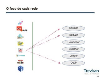 O foco de cada rede




                       Ensinar

                       Seduzir

                      Relacionar

                      Espalhar

                       Vender

                        Ouvir




                                   11
 