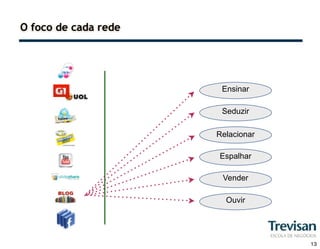 O foco de cada rede




                       Ensinar

                       Seduzir

                      Relacionar

                      Espalhar

                       Vender

                        Ouvir




                                   13
 