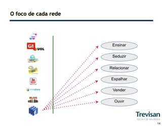 O foco de cada rede




                       Ensinar

                       Seduzir

                      Relacionar

                      Espalhar

                       Vender

                        Ouvir




                                   14
 
