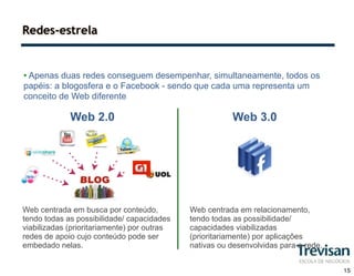 Redes-estrela


• Apenas duas redes conseguem desempenhar, simultaneamente, todos os
papéis: a blogosfera e o Facebook - sendo que cada uma representa um
conceito de Web diferente

             Web 2.0                                    Web 3.0




Web centrada em busca por conteúdo,          Web centrada em relacionamento,
tendo todas as possibilidade/ capacidades    tendo todas as possibilidade/
viabilizadas (prioritariamente) por outras   capacidades viabilizadas
redes de apoio cujo conteúdo pode ser        (prioritariamente) por aplicações
embedado nelas.                              nativas ou desenvolvidas para a rede.


                                                                                     15
 