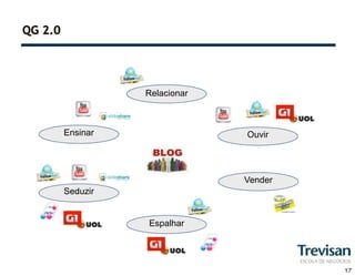 QG 2.0




                   Relacionar



         Ensinar                Ouvir




                                Vender
         Seduzir


                   Espalhar




                                         17
 