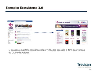 Exemplo: Ecossistema 3.0




 O ecossistema 2.0 é responsável por 12% dos acessos e 18% das vendas
 do Clube de Autores.




                                                                        22
 
