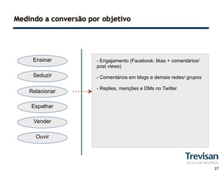 Medindo a conversão por objetivo




     Ensinar          - Engajamento (Facebook: likes + comentários/
                      post views)
     Seduzir          - Comentários em blogs e demais redes/ grupos

                      - Replies, menções e DMs no Twitter
    Relacionar

    Espalhar

     Vender

      Ouvir




                                                                      27
 
