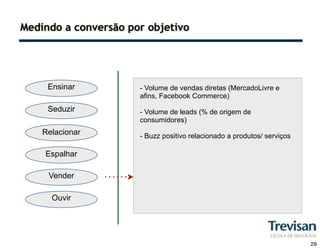 Medindo a conversão por objetivo




     Ensinar          - Volume de vendas diretas (MercadoLivre e
                      afins, Facebook Commerce)
     Seduzir          - Volume de leads (% de origem de
                      consumidores)
    Relacionar        - Buzz positivo relacionado a produtos/ serviços

    Espalhar

     Vender

      Ouvir




                                                                         29
 