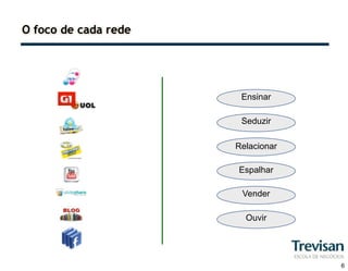 O foco de cada rede




                       Ensinar

                       Seduzir

                      Relacionar

                      Espalhar

                       Vender

                        Ouvir




                                   6
 