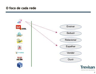 O foco de cada rede




                       Ensinar

                       Seduzir

                      Relacionar

                      Espalhar

                       Vender

                        Ouvir




                                   7
 