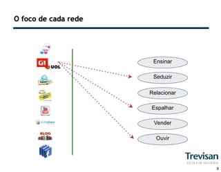 O foco de cada rede




                       Ensinar

                       Seduzir

                      Relacionar

                      Espalhar

                       Vender

                        Ouvir




                                   8
 