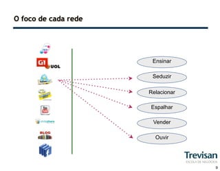 O foco de cada rede




                       Ensinar

                       Seduzir

                      Relacionar

                      Espalhar

                       Vender

                        Ouvir




                                   9
 