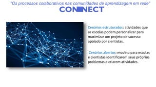Cenários estruturados: atividades que
as escolas podem personalizar para
maximizar um projeto de sucesso
apoiado por cientistas.
Cenários abertos: modelo para escolas
e cientistas identificarem seus próprios
problemas e criarem atividades.
“Os processos colaborativos nas comunidades de aprendizagem em rede”
 