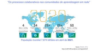 Source: (Roberts, 2015)
https://u3071399.wordpress.com/tag/web4-0/
População mundial 7,874 bilhões em abril de 2021.
“Os processos colaborativos nas comunidades de aprendizagem em rede”
 
