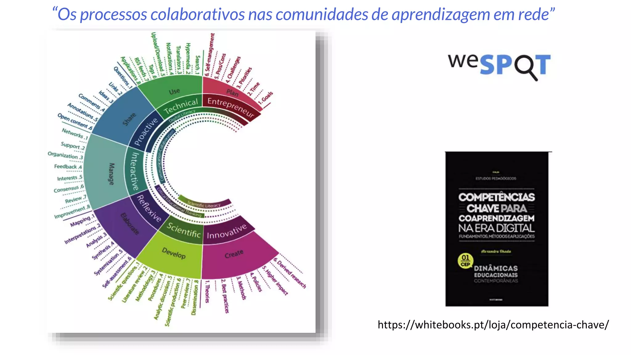 https://whitebooks.pt/loja/competencia-chave/
“Os processos colaborativos nas comunidades de aprendizagem em rede”
 