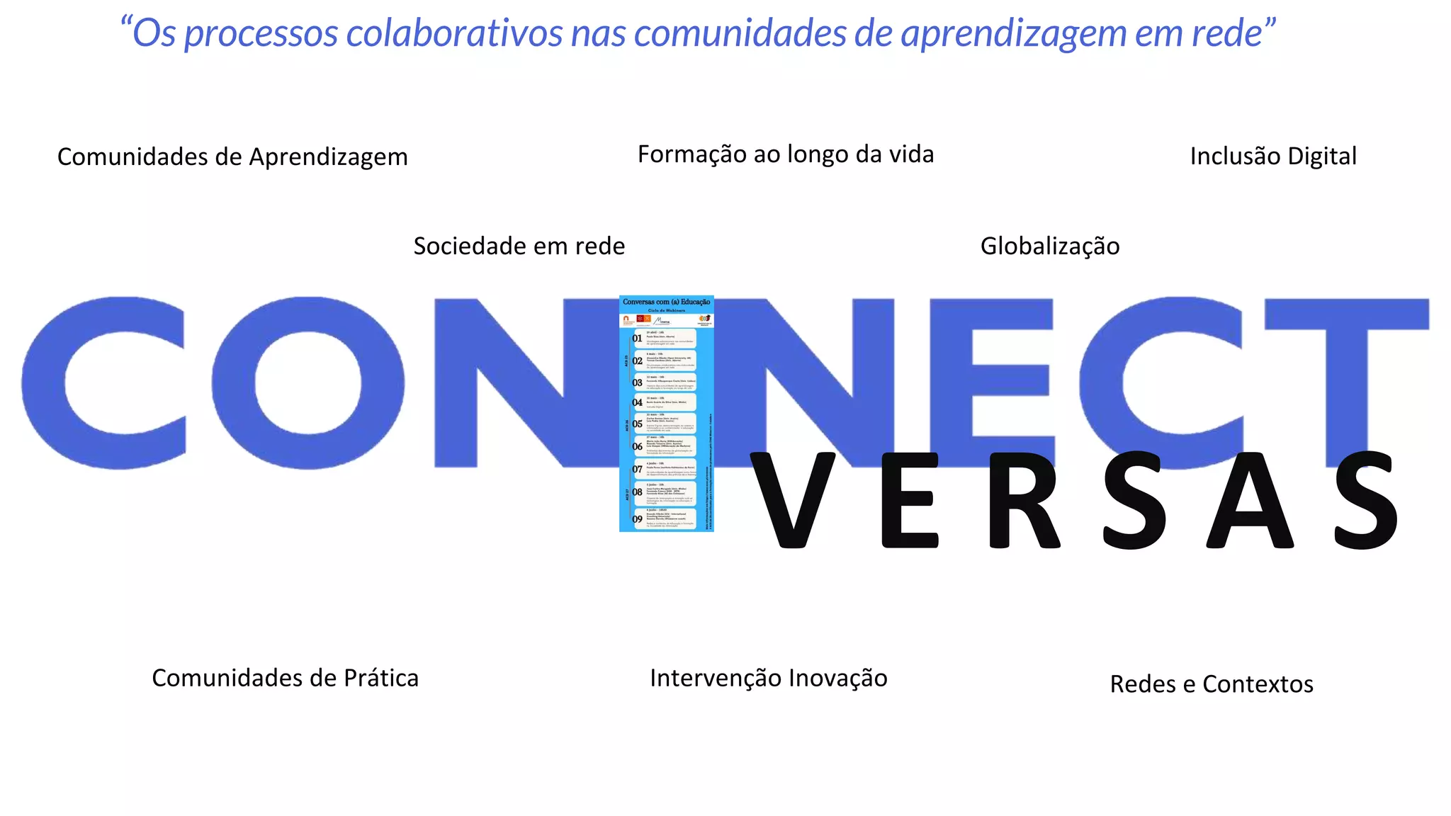 Comunidades de Aprendizagem Formação ao longo da vida Inclusão Digital
Sociedade em rede Globalização
Comunidades de Prática Intervenção Inovação Redes e Contextos
V E R S A S
“Os processos colaborativos nas comunidades de aprendizagem em rede”
 