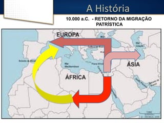 A 
História 
10.000 a.C. - RETORNO DA MIGRAÇÃO 
PATRÍSTICA 
 