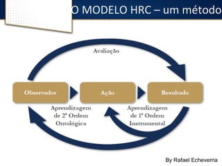O 
MODELO 
HRC 
– 
um 
método 
By Rafael Echeverria 
 