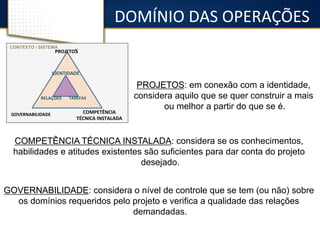 DOMÍNIO 
DAS 
OPERAÇÕES 
PROJETOS: em conexão com a identidade, 
considera aquilo que se quer construir a mais 
ou melhor a partir do que se é. 
CONTEXTO / SISTEMA 
PROJETOS 
IDENTIDADE 
COMPETÊNCIA TÉCNICA INSTALADA: considera se os conhecimentos, 
habilidades e atitudes existentes são suficientes para dar conta do projeto 
desejado. 
GOVERNABILIDADE: considera o nível de controle que se tem (ou não) sobre 
os domínios requeridos pelo projeto e verifica a qualidade das relações 
demandadas. 
C 
RELAÇÕES 
TAREFAS 
COMPETÊNCIA 
TÉCNICA 
INSTALADA 
GOVERNABILIDADE 
 