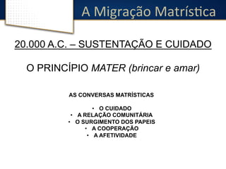 A 
Migração 
MatrísDca 
20.000 A.C. – SUSTENTAÇÃO E CUIDADO 
O PRINCÍPIO MATER (brincar e amar) 
AS CONVERSAS MATRÍSTICAS 
• O CUIDADO 
• A RELAÇÃO COMUNITÁRIA 
• O SURGIMENTO DOS PAPEIS 
• A COOPERAÇÃO 
• A AFETIVIDADE 
 