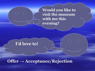 Would you like to visit the museum with me this evening?   I'd love to!  O ffer ->  A cceptance/ R ejection  