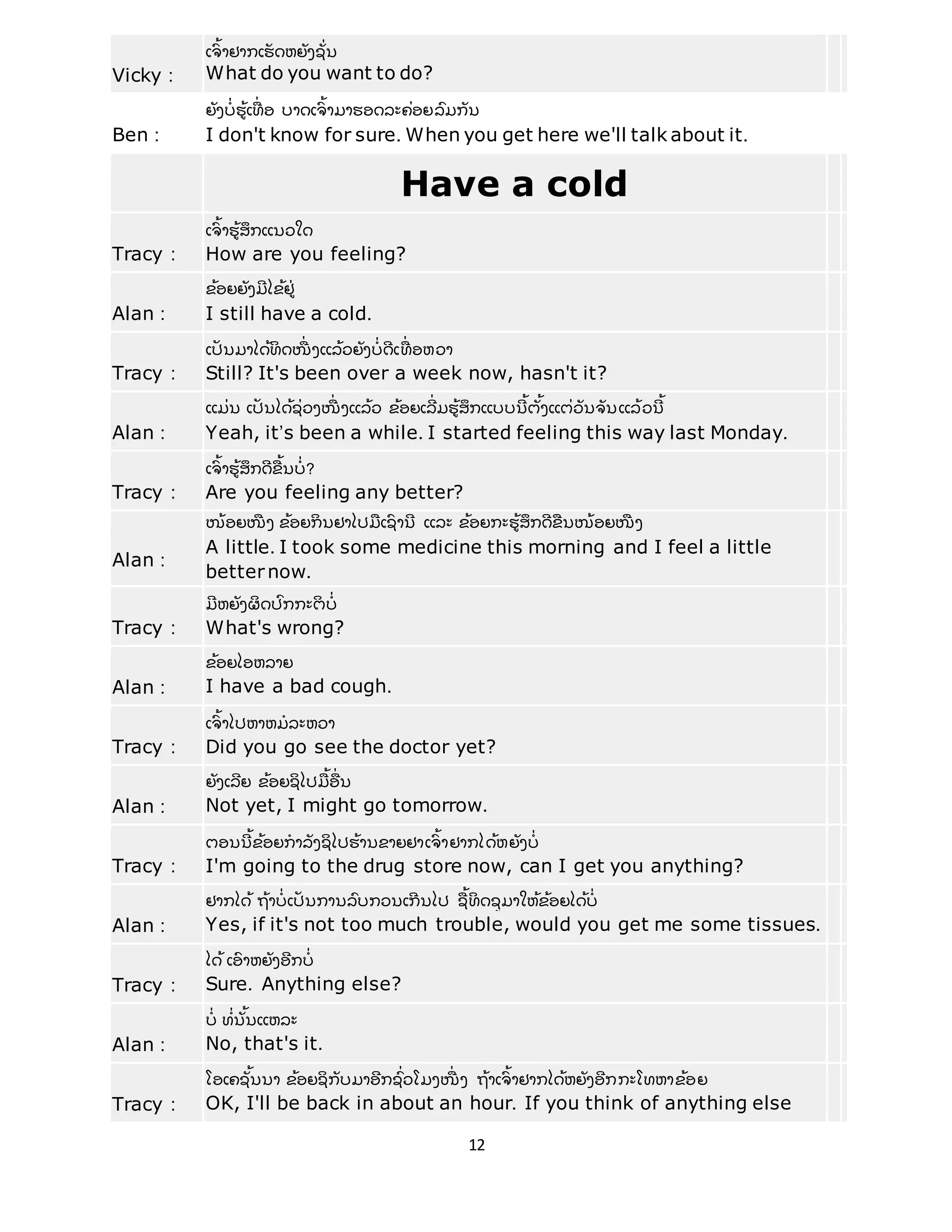 12
Vicky :
ເຈົ ້ າຢາກເຮັ ດຫຍັ ງຊັີ່ ນ
What do you want to do?
Ben :
ຍັ ງບີ່ ຮ້ ເທືີ່ ອ ບາດເຈົ ້ າມາຮອດລະຄີ່ ອຍລົ ມກັ ນ
I don't know for sure. When you get here we'll talk about it.
Have a cold
Tracy :
ເຈົ ້ າຮ້ ສຶ ກແນວໃດ
How are you feeling?
Alan :
ຂ້ ອຍຍັ ງມີ ໄຂ້ ຢີ່
I still have a cold.
Tracy :
ເປັ ນມາໄດ້ ທິ ດໜືີ່ ງແລ້ ວຍັ ງບີ່ ດີ ເທືີ່ ອຫວາ
Still? It's been over a week now, hasn't it?
Alan :
ແມີ່ ນ ເປັ ນໄດ້ ຊີ່ ວງໜືີ່ ງແລ້ ວ ຂ້ ອຍເລີີ່ ມຮ້ ສຶ ກແບບນີ ້ ຕັ້ ງແຕີ່ ວັ ນຈັ ນແລ້ ວນີ ້
Yeah, it’s been a while. I started feeling this way last Monday.
Tracy :
ເຈົ ້ າຮ້ ສຶ ກດີ ຂື ້ ນບີ່ ?
Are you feeling any better?
Alan :
ໜ້ ອຍໜືີ່ ງ ຂ້ ອຍກິ ນຢາໄປມື ້ ເຊົ ້ ານີ ້ ແລະ ຂ້ ອຍກະຮ້ ສຶ ກດີ ຂື ້ ນໜ້ ອຍໜືີ່ ງ
A little. I took some medicine this morning and I feel a little
betternow.
Tracy :
ມີ ຫຍັ ງຜິ ດປົ ກກະຕິ ບີ່
What's wrong?
Alan :
ຂ້ ອຍໄອຫລາຍ
I have a bad cough.
Tracy :
ເຈົ ້ າໄປຫາຫມລະຫວາ
Did you go see the doctor yet?
Alan :
ຍັ ງເລີ ຍ ຂ້ ອຍຊິ ໄປມື ້ ອືີ່ ນ
Not yet, I might go tomorrow.
Tracy :
ຕອນນີ ້ ຂ້ ອຍກາລັ ງຊິ ໄປຮ້ ານຂາຍຢາເຈົ ້ າຢາກໄດ້ ຫຍັ ງບີ່
I'm going to the drug store now, can I get you anything?
Alan :
ຢາກໄດ້ ຖ້ າບີ່ ເປັ ນການລົ ບກວນເກີ ນໄປ ຊື ້ ທິ ດຊມາໃຫ້ ຂ້ ອຍໄດ້ ບີ່
Yes, if it's not too much trouble, would you get me some tissues.
Tracy :
ໄດ້ ເອົ າຫຍັ ງອີ ກບີ່
Sure. Anything else?
Alan :
ບີ່ ທີ່ ນັ້ ນແຫລະ
No, that's it.
Tracy :
ໂອເຄຊັ້ ນນາ ຂ້ ອຍຊິ ກັ ບມາອີ ກຊົີ່ ວໂມງໜືີ່ ງ ຖ້ າເຈົ ້ າຢາກໄດ້ ຫຍັ ງອີ ກກະໂທຫາຂ້ ອຍ
OK, I'll be back in about an hour. If you think of anything else
 