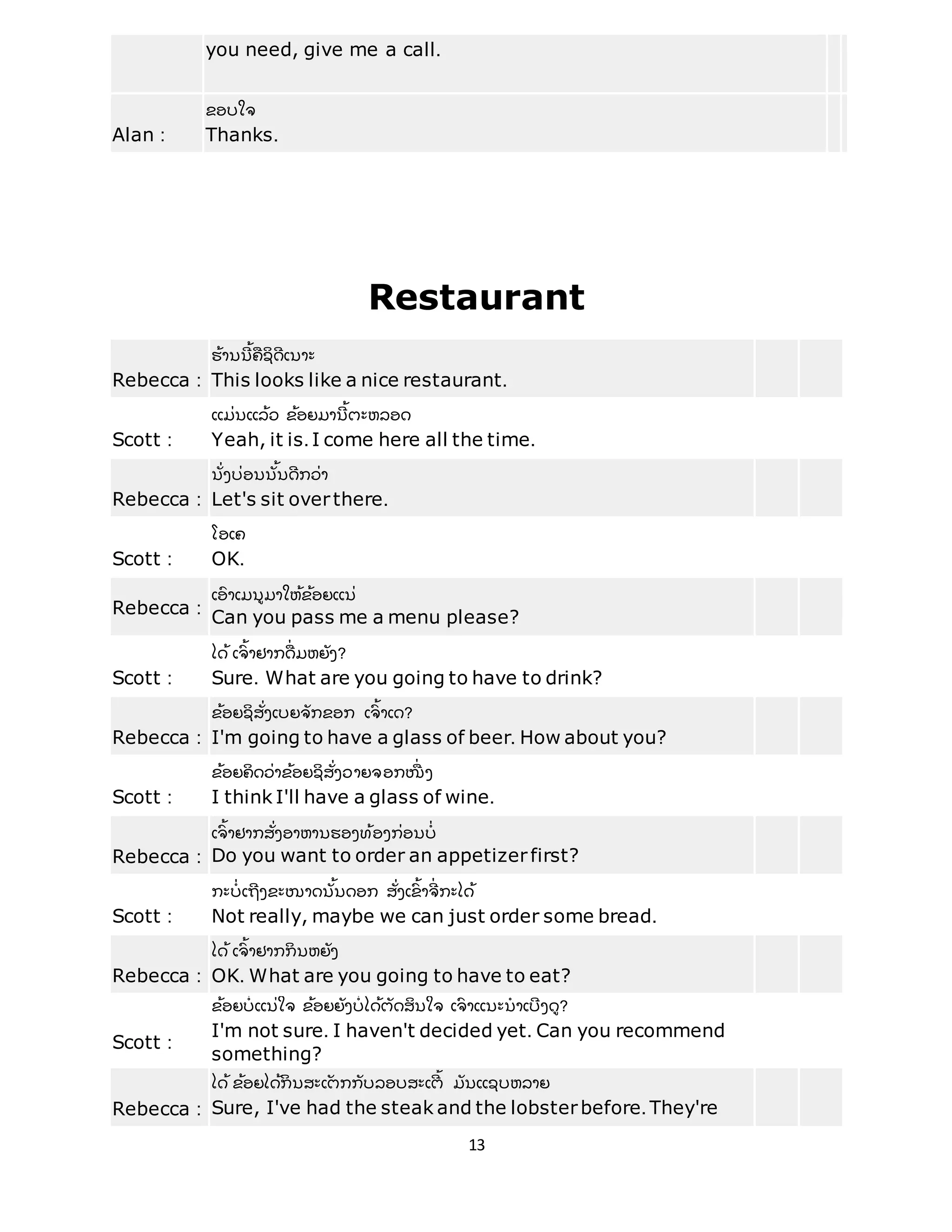 13
you need, give me a call.
Alan :
ຂອບໃຈ
Thanks.
Restaurant
Rebecca :
ຮ້ ານນີ ້ ຄື ຊິ ດີ ເນາະ
This looks like a nice restaurant.
Scott :
ແມີ່ ນແລ້ ວ ຂ້ ອຍມານີ ້ ຕະຫລອດ
Yeah, it is. I come here all the time.
Rebecca :
ນັີ່ ງບີ່ ອນນັ້ ນດີ ກວີ່ າ
Let's sit overthere.
Scott :
ໂອເຄ
OK.
Rebecca :
ເອົ າເມນມາໃຫ້ ຂ້ ອຍແນີ່
Can you pass me a menu please?
Scott :
ໄດ້ ເຈົ ້ າຢາກດືີ່ ມຫຍັ ງ?
Sure. What are you going to have to drink?
Rebecca :
ຂ້ ອຍຊິ ສັີ່ ງເບຍຈັ ກຂອກ ເຈົ ້ າເດ?
I'm going to have a glass of beer. How about you?
Scott :
ຂ້ ອຍຄິ ດວີ່ າຂ້ ອຍຊິ ສັີ່ ງວາຍຈອກໜືີ່ ງ
I think I'll have a glass of wine.
Rebecca :
ເຈົ ້ າຢາກສັີ່ ງອາຫານຮອງທ້ ອງກີ່ ອນບີ່
Do you want to order an appetizerfirst?
Scott :
ກະບີ່ ເຖີ ງຂະໜາດນັ້ ນດອກ ສັີ່ ງເຂົ ້ າຈີີ່ ກະໄດ້
Not really, maybe we can just order some bread.
Rebecca :
ໄດ້ ເຈົ ້ າຢາກກິ ນຫຍັ ງ
OK. What are you going to have to eat?
Scott :
ຂ້ ອຍບີ່ ແນີ່ ໃຈ ຂ້ ອຍຍັ ງບີ່ ໄດ້ ຕັ ດສິ ນໃຈ ເຈົ ້ າແນະນາເບີີ່ ງດ?
I'm not sure. I haven't decided yet. Can you recommend
something?
Rebecca :
ໄດ້ ຂ້ ອຍໄດ້ ກິ ນສະເຕັ ກກັ ບລອບສະເຕີ ້ ມັ ນແຊບຫລາຍ
Sure, I've had the steak and the lobsterbefore. They're
 