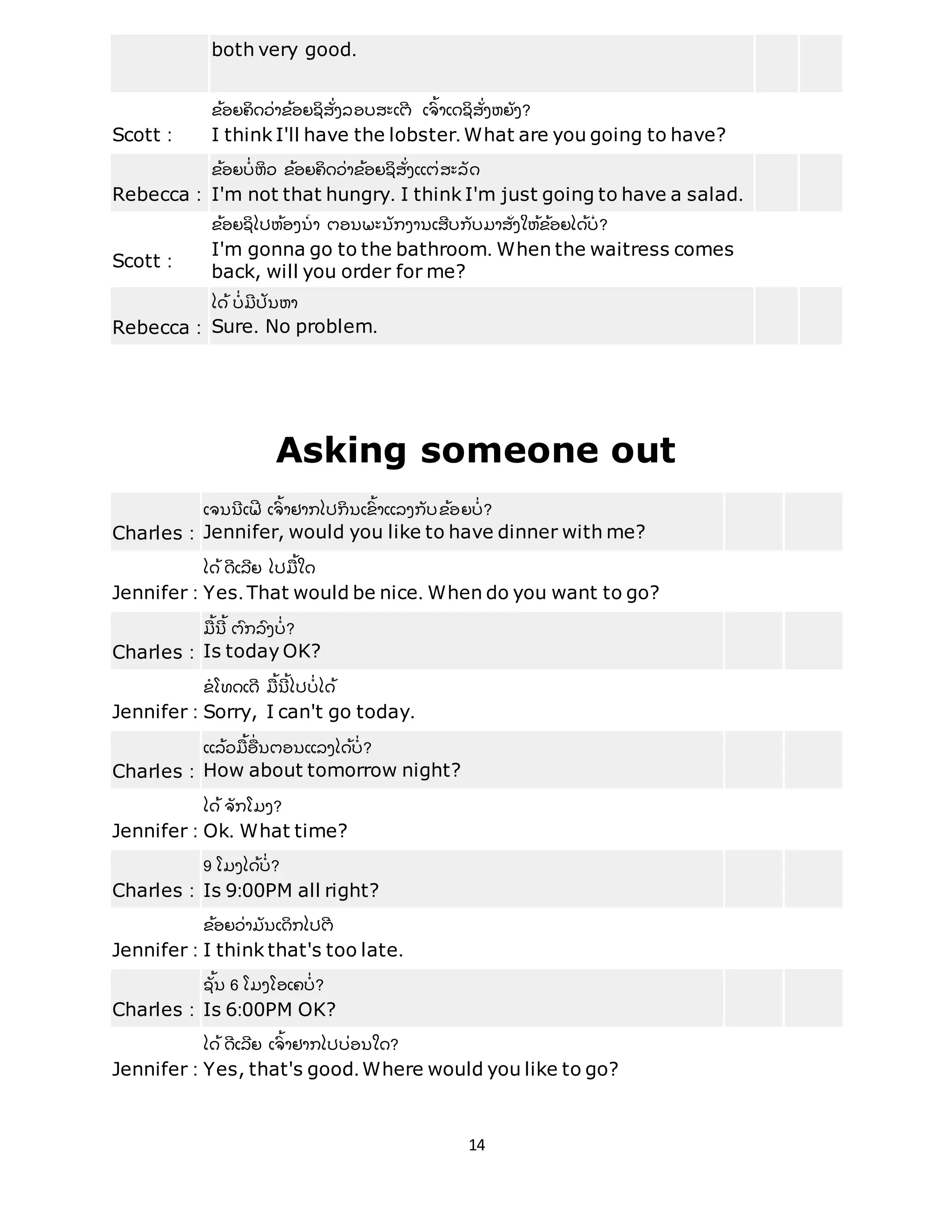 14
both very good.
Scott :
ຂ້ ອຍຄິ ດວີ່ າຂ້ ອຍຊິ ສັີ່ ງລອບສະເຕີ ເຈົ ້ າເດຊິ ສັີ່ ງຫຍັ ງ?
I think I'll have the lobster. What are you going to have?
Rebecca :
ຂ້ ອຍບີ່ ຫິ ວ ຂ້ ອຍຄິ ດວີ່ າຂ້ ອຍຊິ ສັີ່ ງແຕີ່ ສະລັ ດ
I'm not that hungry. I think I'm just going to have a salad.
Scott :
ຂ້ ອຍຊິ ໄປຫ້ ອງນ້ າ ຕອນພະນັ ກງານເສີ ບກັ ບມາສັີ່ ງໃຫ້ ຂ້ ອຍໄດ້ ບີ່ ?
I'm gonna go to the bathroom. When the waitress comes
back, will you order for me?
Rebecca :
ໄດ້ ບີ່ ມີ ປັ ນຫາ
Sure. No problem.
Asking someone out
Charles :
ເຈນນີ ເຟີ ເຈົ ້ າຢາກໄປກິ ນເຂົ ້ າແລງກັ ບຂ້ ອຍບີ່ ?
Jennifer, would you like to have dinner with me?
Jennifer :
ໄດ້ ດີ ເລີ ຍ ໄປມື ້ ໃດ
Yes. That would be nice. When do you want to go?
Charles :
ມື ້ ນີ ້ ຕົ ກລົ ງບີ່ ?
Is today OK?
Jennifer :
ຂໂທດເດີ ມື ້ ນີ ້ ໄປບີ່ ໄດ້
Sorry, I can't go today.
Charles :
ແລ້ ວມື ້ ອືີ່ ນຕອນແລງໄດ້ ບີ່ ?
How about tomorrow night?
Jennifer :
ໄດ້ ຈັ ກໂມງ?
Ok. What time?
Charles :
9 ໂມງໄດ້ ບີ່ ?
Is 9:00PM all right?
Jennifer :
ຂ້ ອຍວີ່ າມັ ນເດິ ກໄປຕີ
I think that's too late.
Charles :
ຊັ້ ນ 6 ໂມງໂອເຄບີ່ ?
Is 6:00PM OK?
Jennifer :
ໄດ້ ດີ ເລີ ຍ ເຈົ ້ າຢາກໄປບີ່ ອນໃດ?
Yes, that's good. Where would you like to go?
 