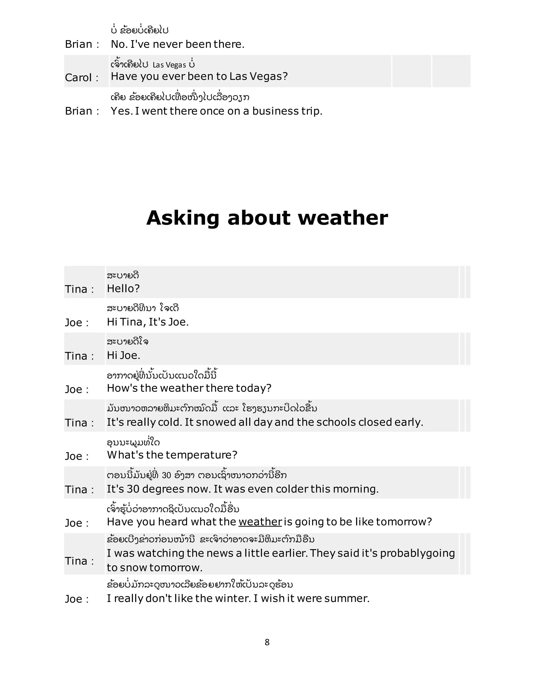 8
Brian :
ບີ່ ຂ້ ອຍບີ່ ເຄີ ຍໄປ
No. I've never been there.
Carol :
ເຈົ ້ າເຄີ ຍໄປ Las Vegas ບີ່
Have you ever been to Las Vegas?
Brian :
ເຄີ ຍ ຂ້ ອຍເຄີ ຍໄປເທືີ່ ອໜືີ່ ງໄປເລືີ່ ອງວຽກ
Yes. I went there once on a business trip.
Asking about weather
Tina :
ສະບາຍດີ
Hello?
Joe :
ສະບາຍດີ ທີ ນາ ໂຈເດີ
Hi Tina, It's Joe.
Tina :
ສະບາຍດີ ໂຈ
Hi Joe.
Joe :
ອາກາດຢີ່ ທີີ່ ນັ້ ນເປັ ນແນວໃດມື ້ ນີ ້
How's the weather there today?
Tina :
ມັ ນໜາວຫລາຍຫິ ມະຕົ ກໝົ ດມື ້ ແລະ ໂຮງຮຽນກະປິ ດໄວຂື ້ ນ
It's really cold. It snowed all day and the schools closed early.
Joe :
ອຸ ນນະພມທີ່ ໃດ
What's the temperature?
Tina :
ຕອນນີ ້ ມັ ນຢີ່ ທີີ່ 30 ອົ ງສາ ຕອນເຊົ ້ າໜາວກວີ່ ານີ ້ ອີ ກ
It's 30 degrees now. It was even colder this morning.
Joe :
ເຈົ ້ າຮ້ ບີ່ ວີ່ າອາກາດຊິ ເປັ ນແນວໃດມື ້ ອືີ່ ນ
Have you heard what the weatheris going to be like tomorrow?
Tina :
ຂ້ ອຍເບີີ່ ງຂີ່ າວກີ່ ອນໜ້ ານີ ້ ຂະເຈົ ້ າວີ່ າອາດຈະມີ ຫິ ມະຕົ ກມື ້ ອືີ່ ນ
I was watching the news a little earlier. They said it's probablygoing
to snow tomorrow.
Joe :
ຂ້ ອຍບີ່ ມັ ກລະດໜາວເລີ ຍຂ້ ອຍຢາກໃຫ້ ເປັ ນລະດຮ້ ອນ
I really don't like the winter. I wish it were summer.
 