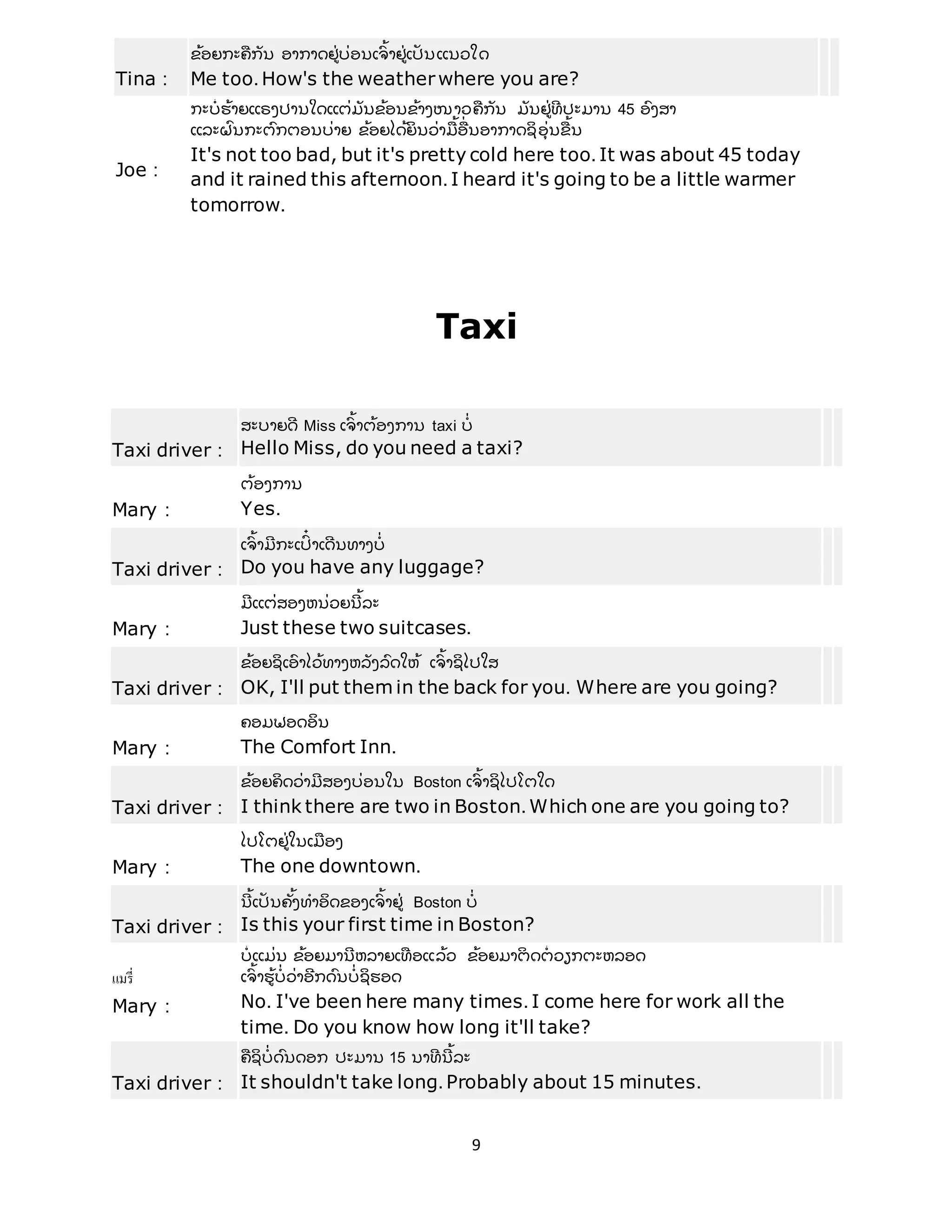 9
Tina :
ຂ້ ອຍກະຄື ກັ ນ ອາກາດຢີ່ ບີ່ ອນເຈົ ້ າຢີ່ ເປັ ນແນວໃດ
Me too. How's the weatherwhere you are?
Joe :
ກະບີ່ ຮ້ າຍແຣງປານໃດແຕີ່ ມັ ນຂ້ ອນຂ້ າງໜາວຄື ກັ ນ ມັ ນຢີ່ ທີີ່ ປະມານ 45 ອົ ງສາ
ແລະຝົ ນກະຕົ ກຕອນບີ່ າຍ ຂ້ ອຍໄດ້ ຍິ ນວີ່ າມື ້ ອືີ່ ນອາກາດຊິ ອຸີ່ ນຂື ້ ນ
It's not too bad, but it's pretty cold here too. It was about 45 today
and it rained this afternoon. I heard it's going to be a little warmer
tomorrow.
Taxi
Taxi driver :
ສະບາຍດີ Miss ເຈົ ້ າຕ້ ອງການ taxi ບີ່
Hello Miss, do you need a taxi?
Mary :
ຕ້ ອງການ
Yes.
Taxi driver :
ເຈົ ້ າມີ ກະເປົົ໋ າເດີ ນທາງບີ່
Do you have any luggage?
Mary :
ມີ ແຕີ່ ສອງຫນີ່ ວຍນີ ້ ລະ
Just these two suitcases.
Taxi driver :
ຂ້ ອຍຊິ ເອົ າໄວ້ ທາງຫລັ ງລົ ດໃຫ້ ເຈົ ້ າຊິ ໄປໃສ
OK, I'll put them in the back for you. Where are you going?
Mary :
ຄອມຟອດອິ ນ
The Comfort Inn.
Taxi driver :
ຂ້ ອຍຄິ ດວີ່ າມີ ສອງບີ່ ອນໃນ Boston ເຈົ ້ າຊິ ໄປໂຕໃດ
I think there are two in Boston. Which one are you going to?
Mary :
ໄປໂຕຢີ່ ໃນເມື ອງ
The one downtown.
Taxi driver :
ນີ ້ ເປັ ນຄັ້ ງທາອິ ດຂອງເຈົ ້ າຢີ່ Boston ບີ່
Is this your first time in Boston?
แมรี่
Mary :
ບີ່ ແມີ່ ນ ຂ້ ອຍມານີ ້ ຫລາຍເທືີ່ ອແລ້ ວ ຂ້ ອຍມາຕິ ດຕີ່ ວຽກຕະຫລອດ
ເຈົ ້ າຮ້ ບີ່ ວີ່ າອີ ກດົ ນບີ່ ຊິ ຮອດ
No. I've been here many times. I come here for work all the
time. Do you know how long it'll take?
Taxi driver :
ຄື ຊິ ບີ່ ດົ ນດອກ ປະມານ 15 ນາທີ ນີ ້ ລະ
It shouldn't take long. Probably about 15 minutes.
 