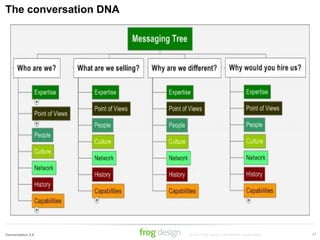 Conversation 2.0