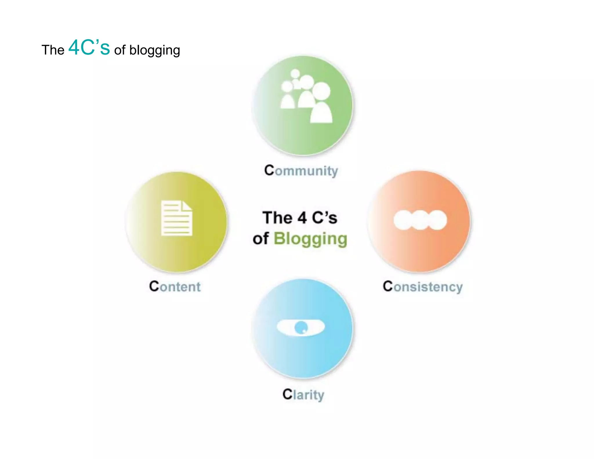 Conversation by Design