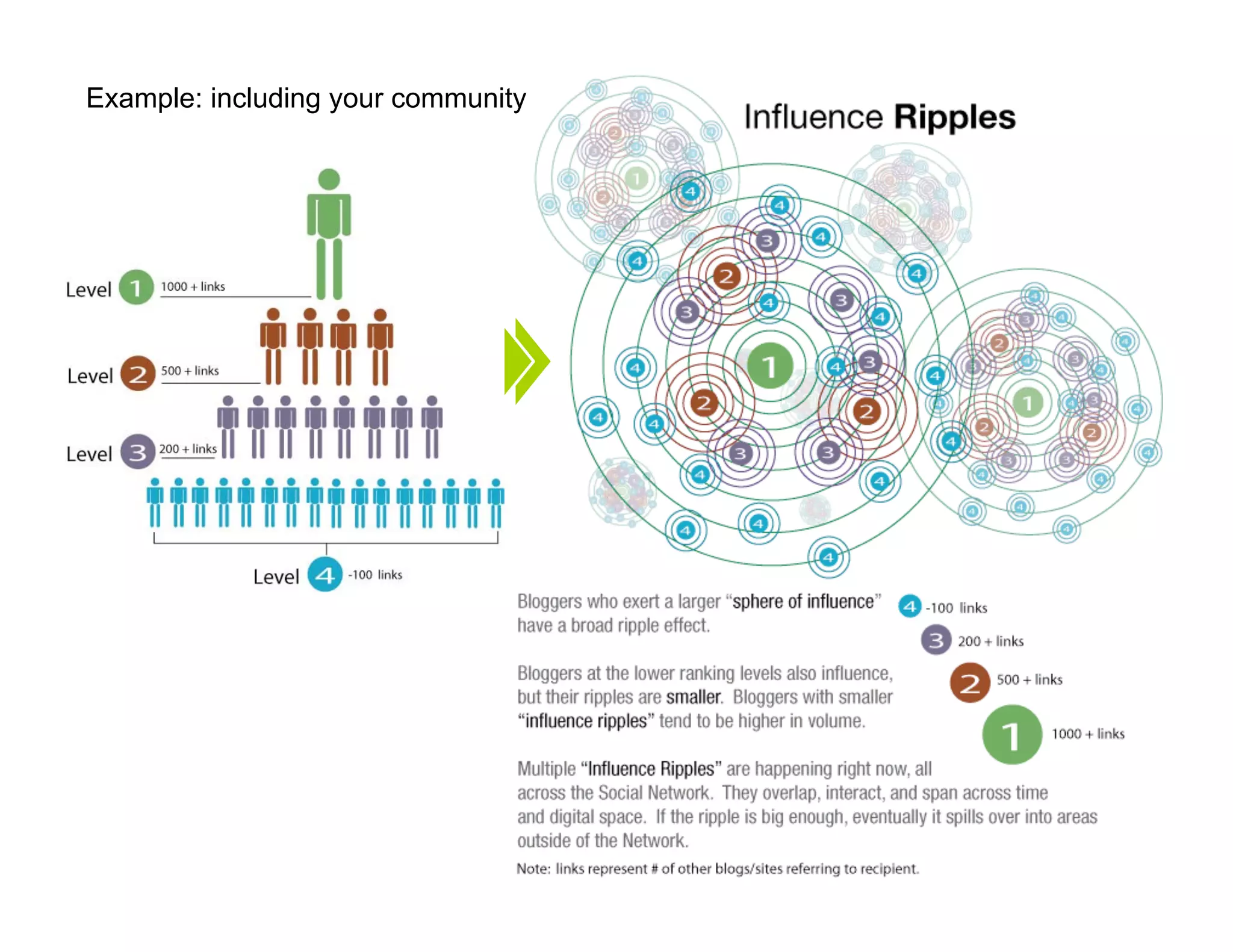 Conversation by Design
