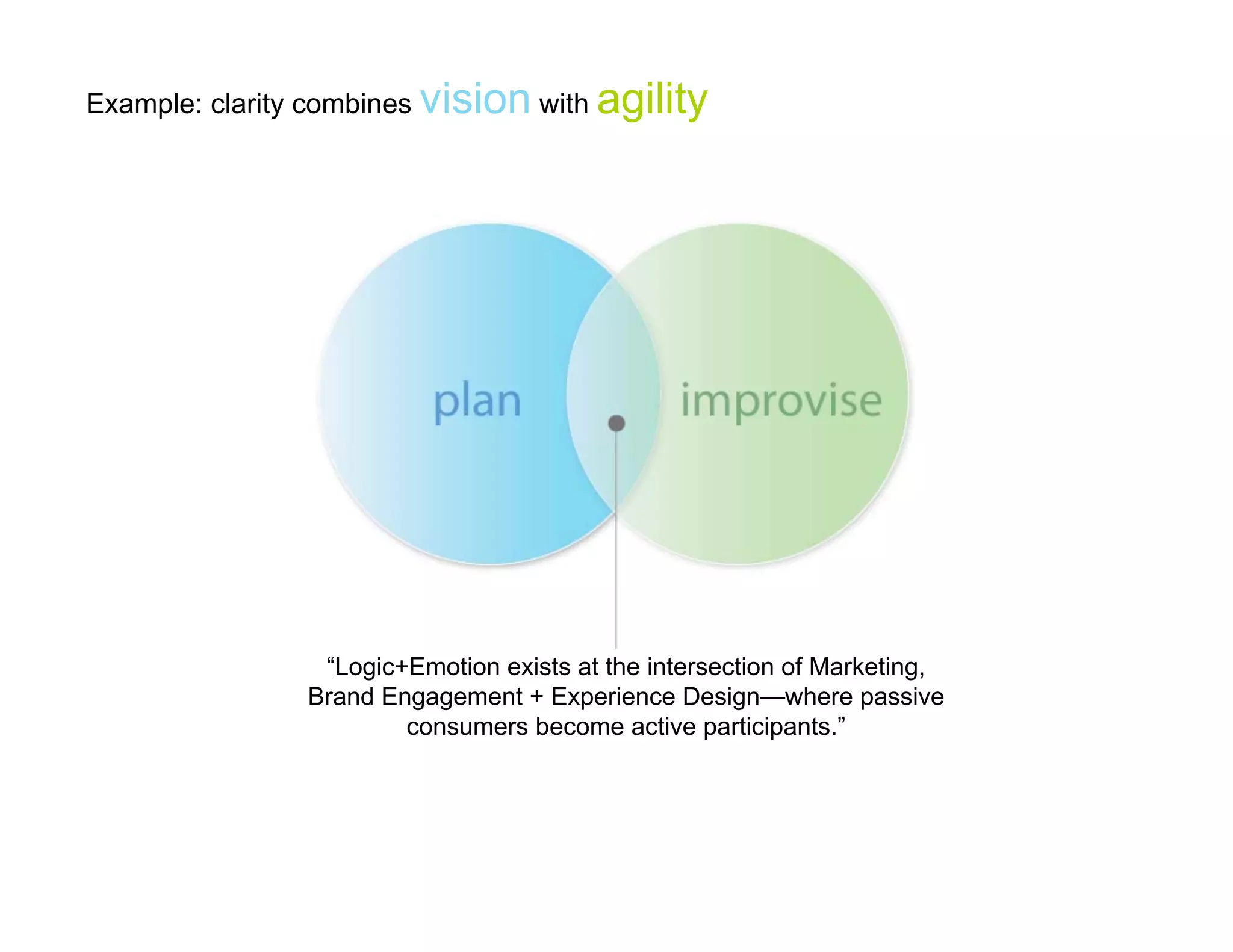 Conversation by Design