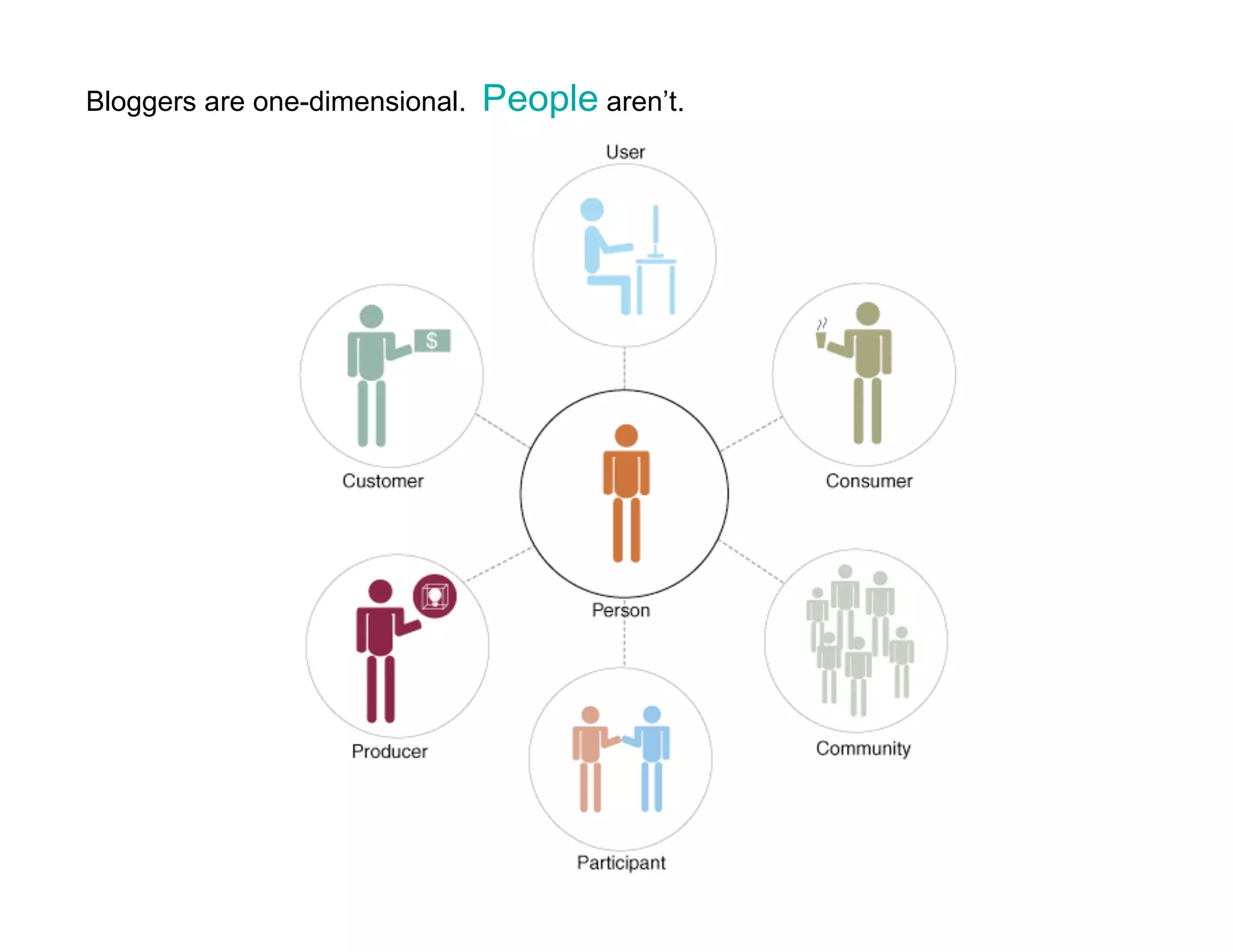 Conversation by Design