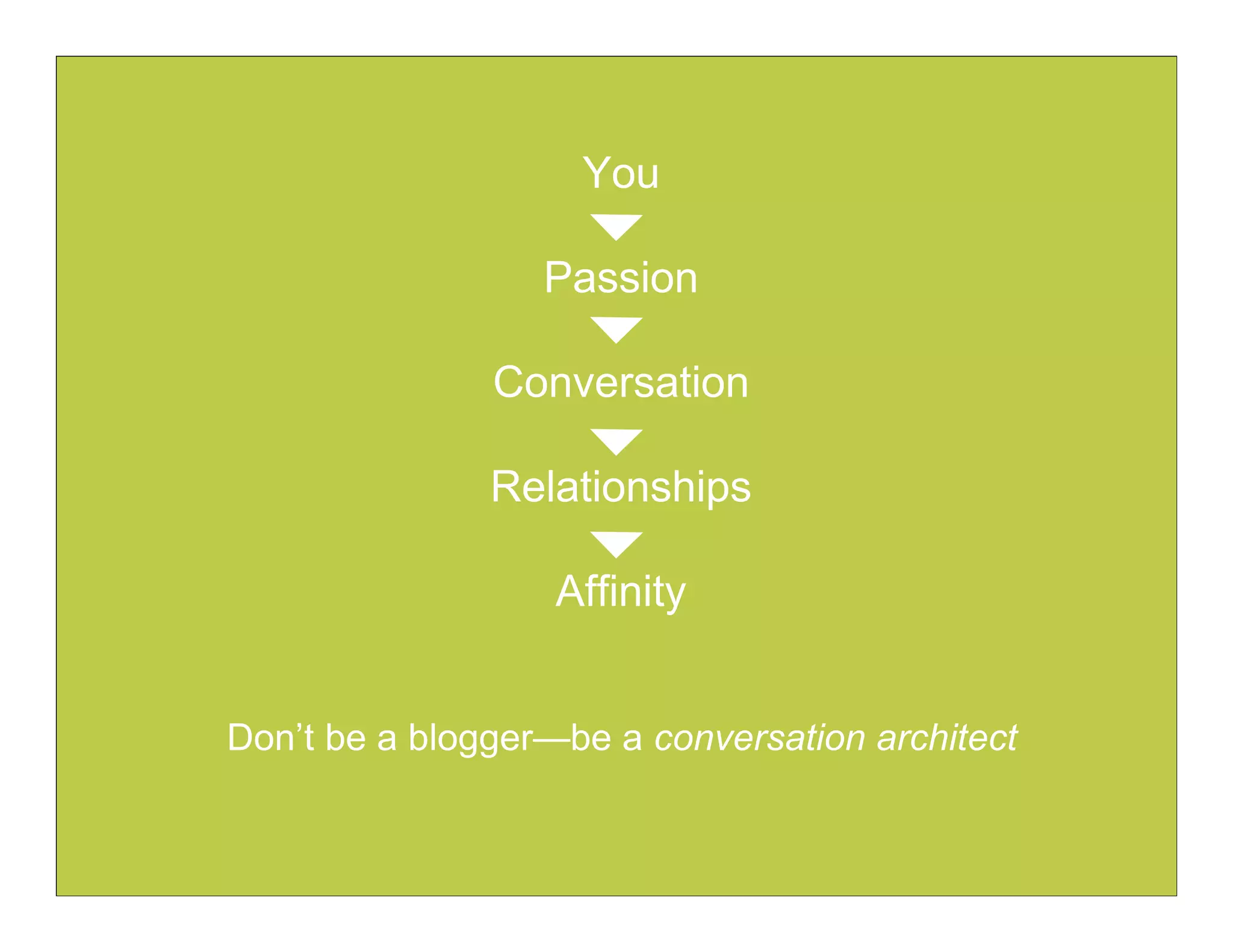 Conversation by Design