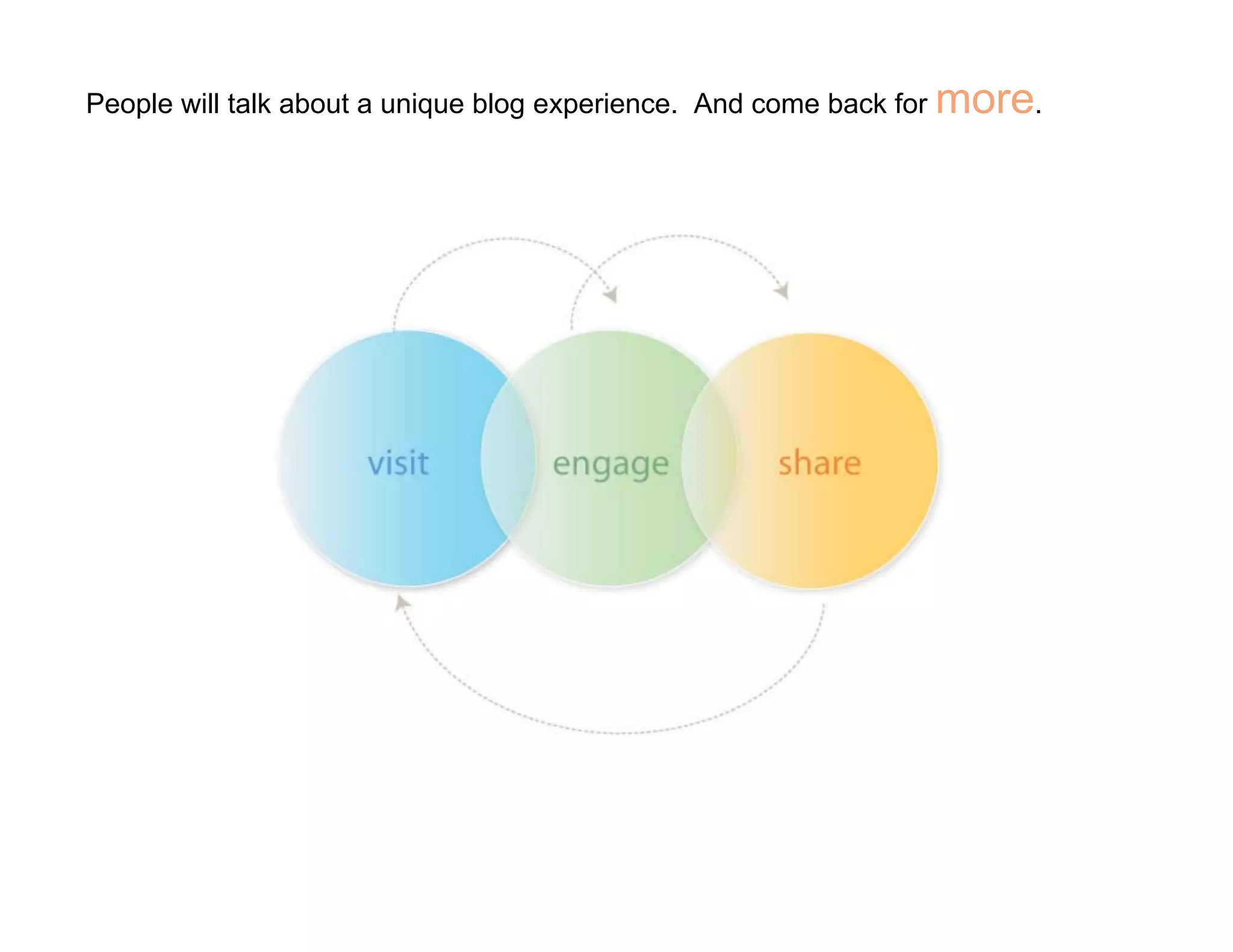 Conversation by Design