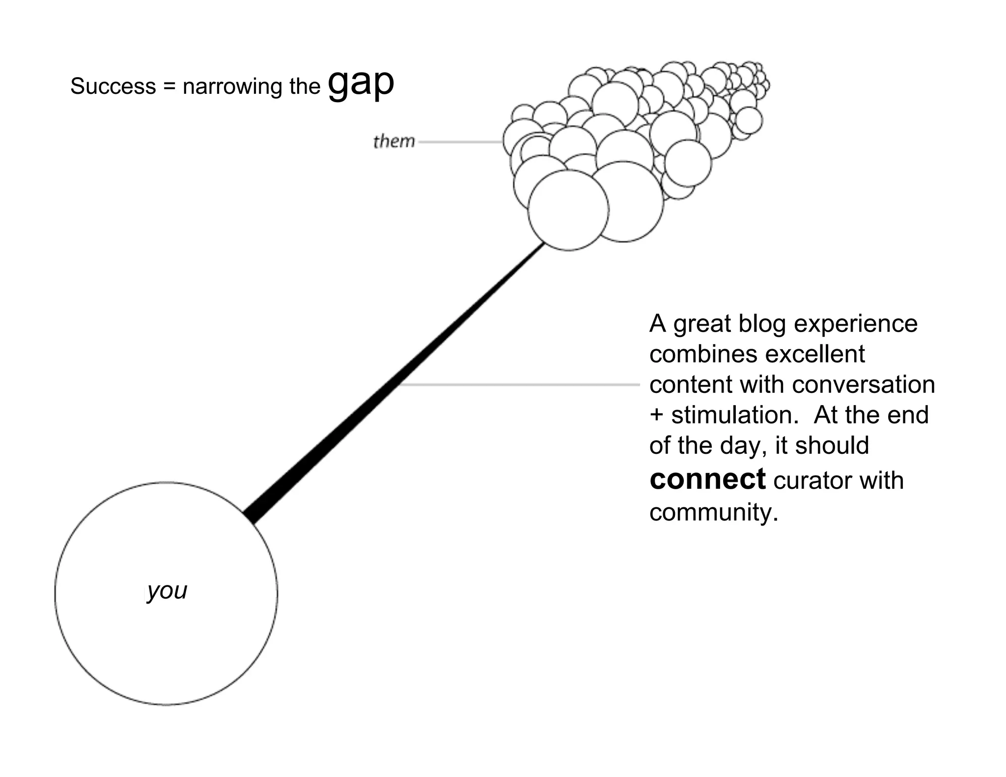 Conversation by Design