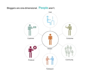 Conversation by Design