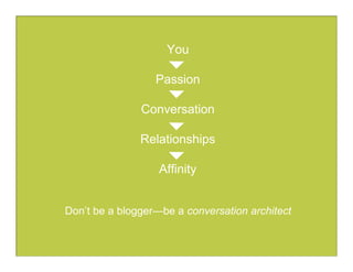 Conversation by Design