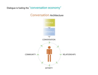 Conversation by Design