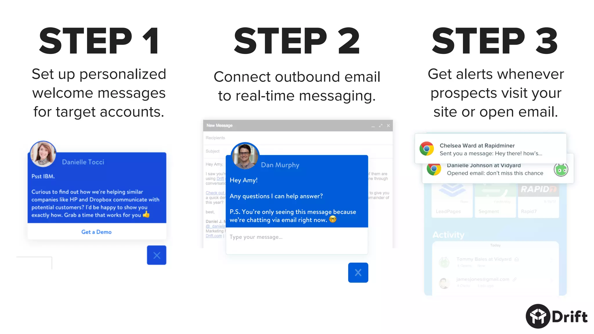 STEP 1
Set up personalized
welcome messages
for target accounts.
STEP 2 STEP 3
Connect outbound email
to real-time messaging.
Get alerts whenever
prospects visit your
site or open email.
 