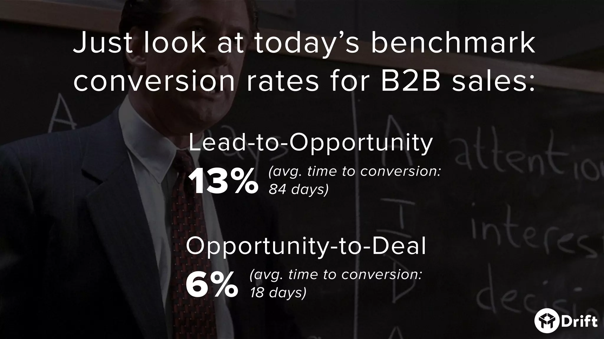 Just look at today’s benchmark
conversion rates for B2B sales:
Lead-to-Opportunity
13% (avg. time to conversion:
84 days)
Opportunity-to-Deal
6% (avg. time to conversion:
18 days)
 