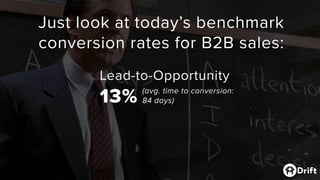 Just look at today’s benchmark
conversion rates for B2B sales:
Lead-to-Opportunity
13% (avg. time to conversion:
84 days)
 