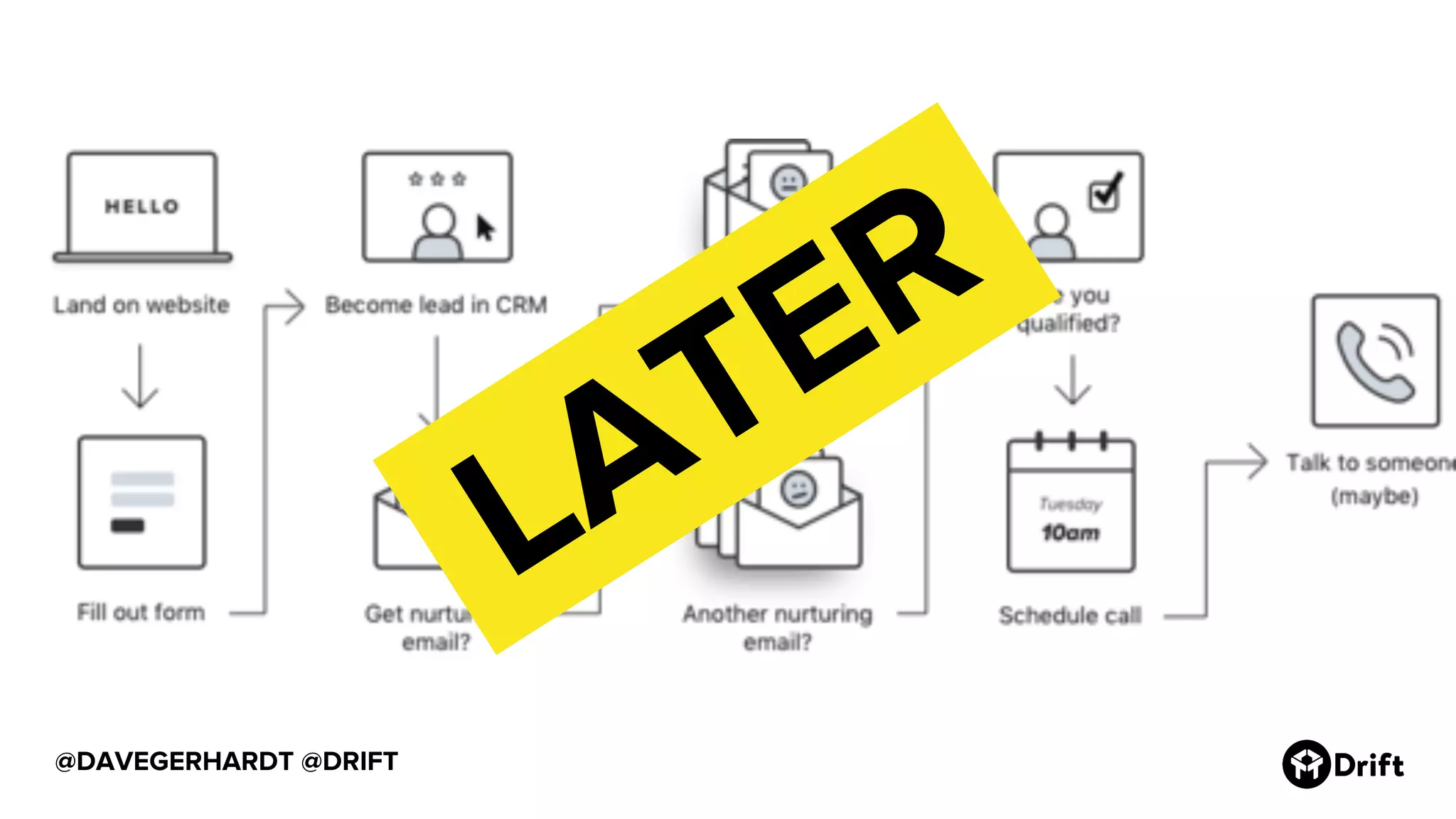 @DAVEGERHARDT @DRIFT
.LATER.
 