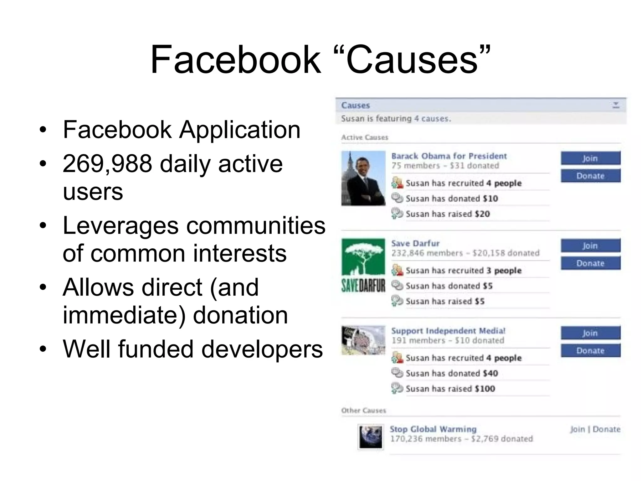 Facebook “Causes” Facebook Application 269,988 daily active users Leverages communities of common interests Allows direct (and immediate) donation Well funded developers 