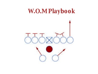 W.O.M Playbook 