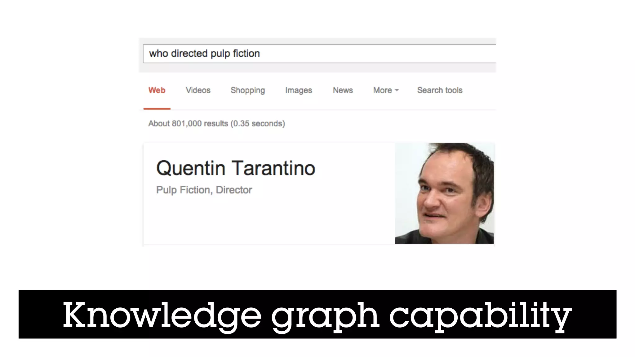 Knowledge graph capability
 