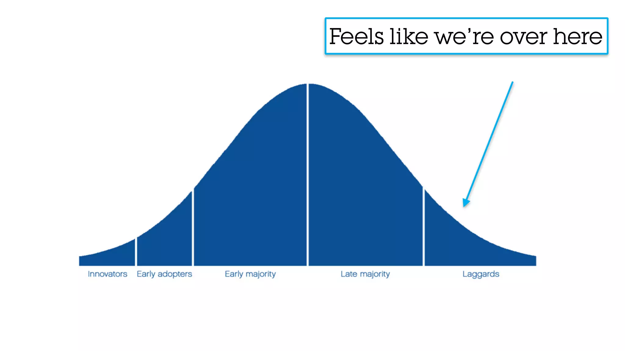 Feels like we’re over here
 